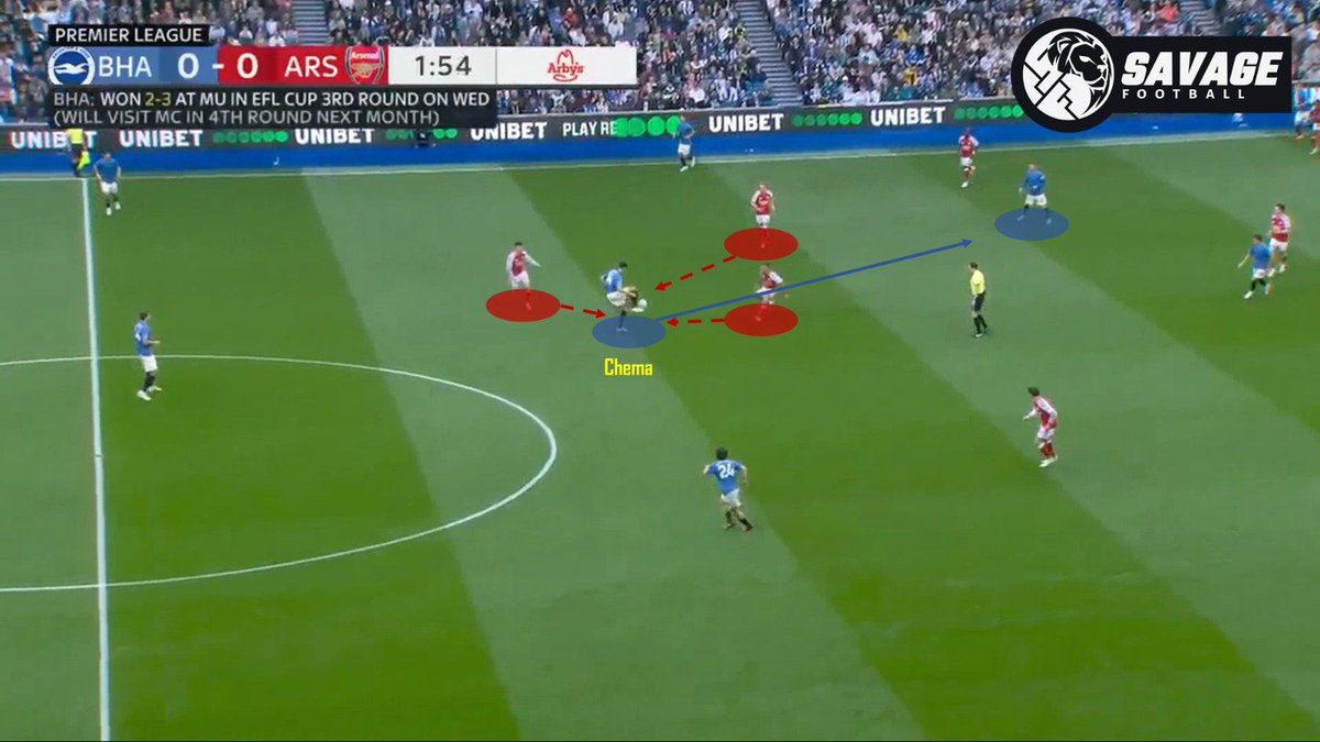 SavageFootballl's tweet photo. Arsenal kalah telak dari Brighton, bukan hanya dari skor namun permainan. Chema Andres jadi kunci untuk "jinakkan" lini tengah Arsenal. Bagaimana jalannya laga?

Big thanks buat yang sudah retweet https://t.co/ptBSppQMkj