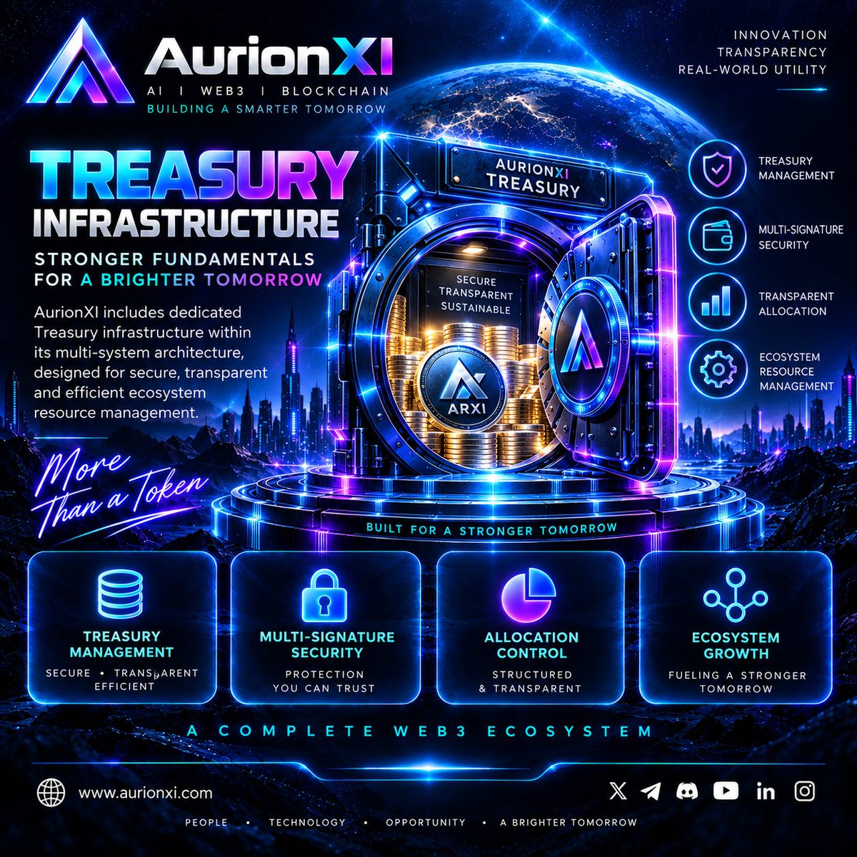 onlyprofit2u's tweet photo. TREASURY INFRASTRUCTURE

AurionXI includes dedicated Treasury infrastructure within its multi-system architecture.

🔹 Treasury Management
🔹 Multi-Signature Security
🔹 Separated Infrastructure
🔹 Ecosystem Resource Management

🌐 https://t.co/NuM7UDJgGU https://t.co/Q1I43HaYjr