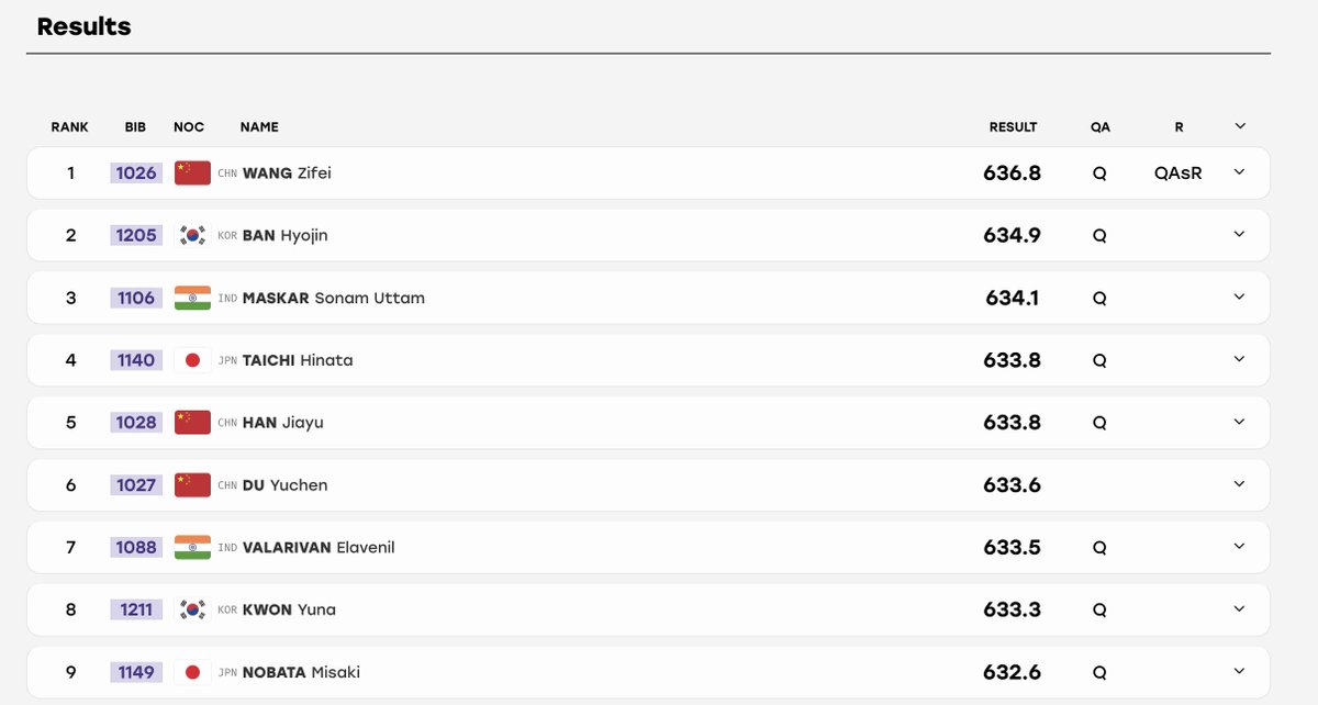 Raj30453's tweet photo. AICHI NAGOYA ASIAN GAMES UPDATES
FIRST MEDAL UPDATE:
SHOOTING
🥈 INDIA WINS SILVER!
Sonam Maskar, Elavenil Valarivan & Vidarsa Vinod secure India’s first medal of the Games in the Women’s 10m Air Rifle Team event.
🇮🇳 Team score: 1898.0
#AsianGames2026 #Shooting #TeamIndia https://t.co/oBBM6WTdyG