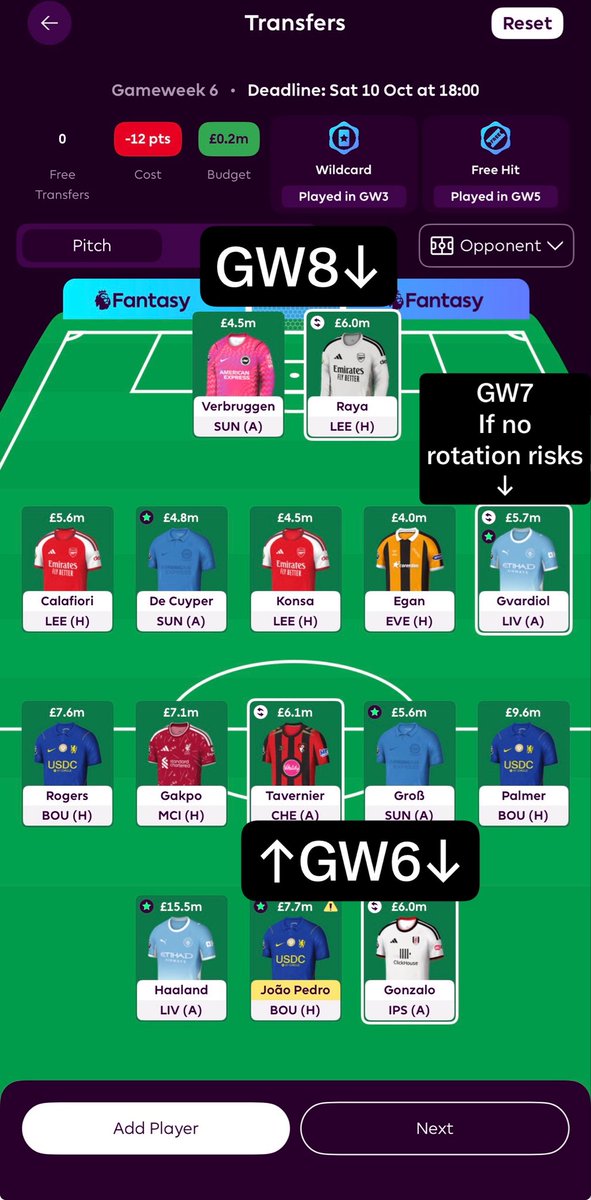 coup_de_grace7's tweet photo. I will sell Saka and Barry to bring in Gonzalo and Tavernier after International break in case injuries happen. 

And in GW7 if no rotation risks after Liverpool and PSG games, Dedic out and Gvardiol in for the game vs IPS when I probably tc Haaland.

GW8 Raya in. #FPL https://t.co/X9ZpiFCIzo