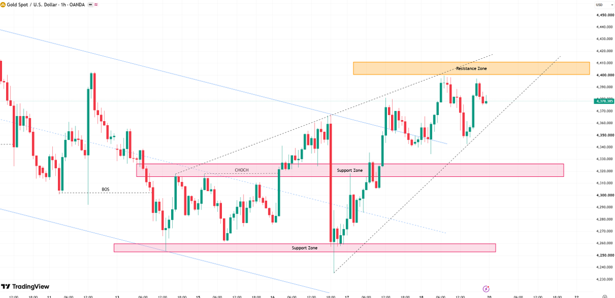 #XAUSUD 
If #gold holds above 4,349 and breaks back above 4,402, buyers may try to push price toward 4,447.

A clean breakout above 4,447 would confirm stronger