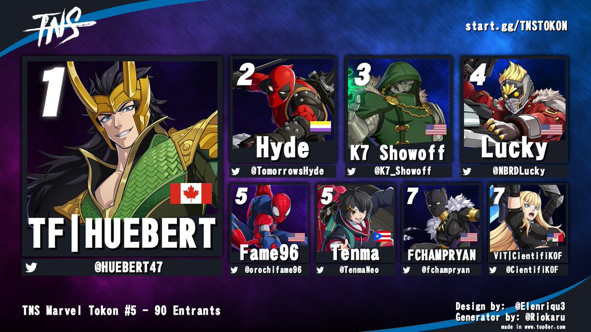 TampaNeverSleep's tweet photo. Congratulations to @HUEBERT47 for winning TNS Marvel Tōkon: Fighting Souls #5 tonight!

@TomorrowsHyde @K7_Showoff @NBRDLucky @OrochiFame96 @TenmaNeo @fchampryan @CientifiKOF https://t.co/bYSQB6XeSV
