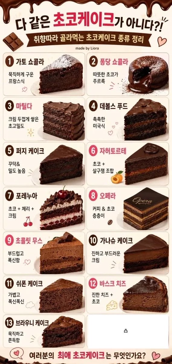 ccxxnks1's tweet photo. 초코케이크 종류별로 분류해보기🍫 https://t.co/6k50hLSRSE