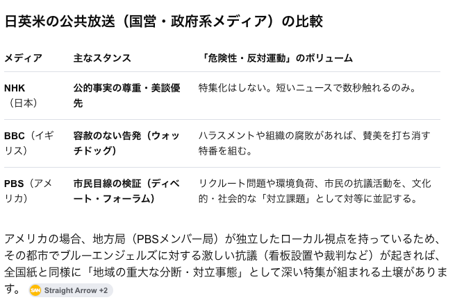 tfjwr's tweet photo. @nhk_chubu https://t.co/c5kZHdbloj の会話から、各国の軍用機アクロバティックチーム話題の取り扱いについて： https://t.co/PIzXqmruOm