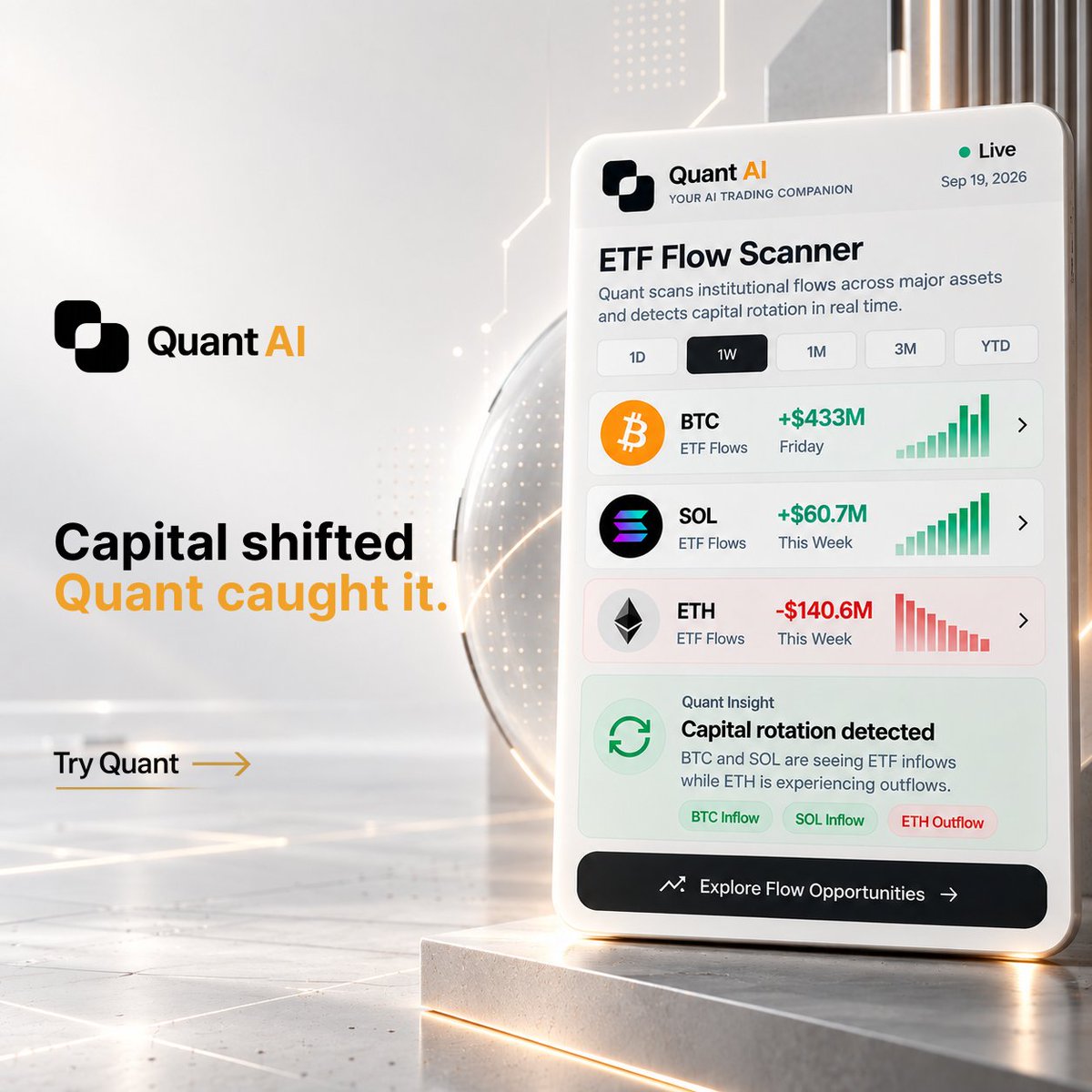 tryquantio's tweet photo. Money moves before the headlines catch up. 👀

Quant tracks ETF flows across the market, showing where capital is entering, where it’s leaving, and when the tide starts to turn.

Follow the money. Catch the shift.

⚡ Explore with Quant: https://t.co/fTSifiyWlW https://t.co/YTzaka8Bgr