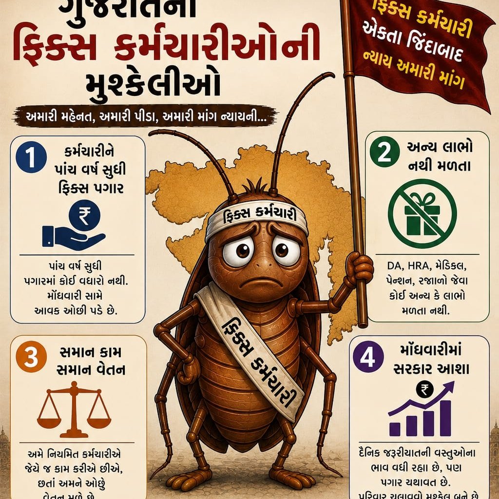 GovernmentAspi1's tweet photo. सरकार कहती है – सबका साथ, सबका विकास,
फिर “फिक्स पे” वालों का क्यों उपहास?
#Remove5YearFixPay

#Remove_Fixpay_in_gujarat https://t.co/7Caj8Xe5M9