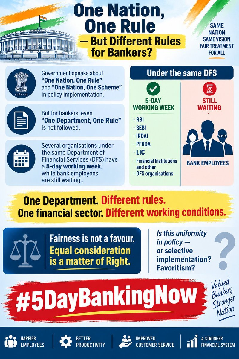 amit5271's tweet photo. @UFBUIndia WE DEMAND 5 DAY BANKING WITHOUT DELAY https://t.co/Efx93Na1pL