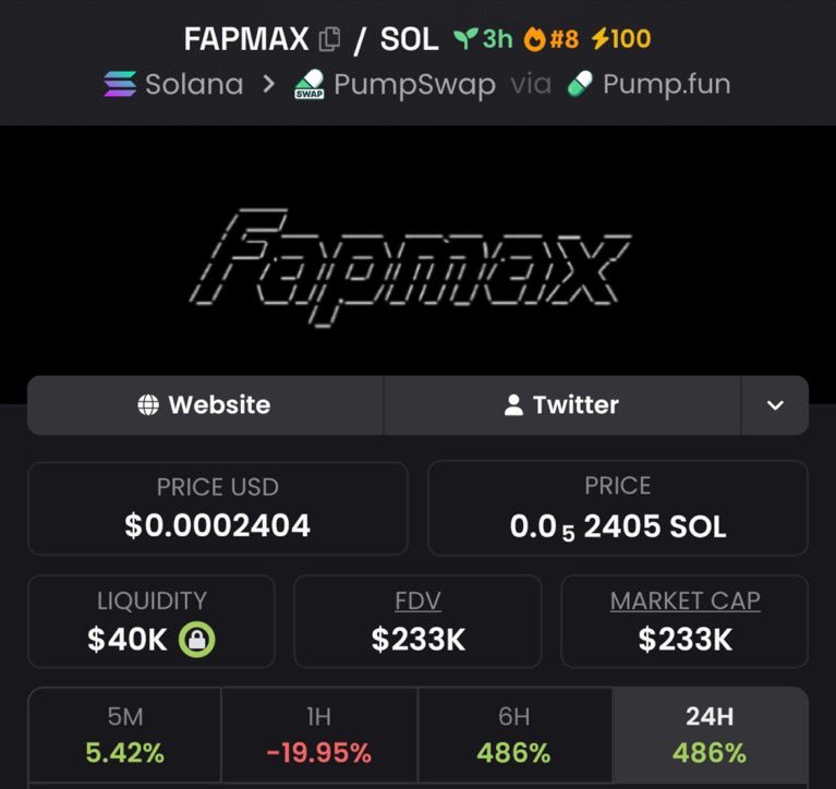 MemeQueen__12's tweet photo. 💎 Aped $FAPMAX at $34.3K MC and rode it all the way to $233K MC in my alpha TG!

We locked in 6.7x profits 🚀🚀

📩 DM me to join the alpha TG 🔥📉
⛓️ #Solana #Memecoin #CryptoTrading https://t.co/mU5D1UU3Aq