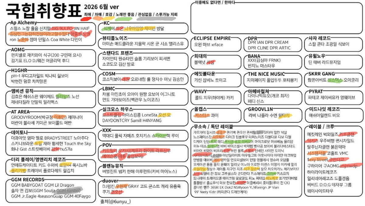 Oboe2299's tweet photo. #국힙트친소
다시활발히 활동하려합니단
구인디고/키프클랜 위주로 돌아요
강혁 고클도 좋아해요 언더판도팜
친해져요 https://t.co/m0J2AiPUSm