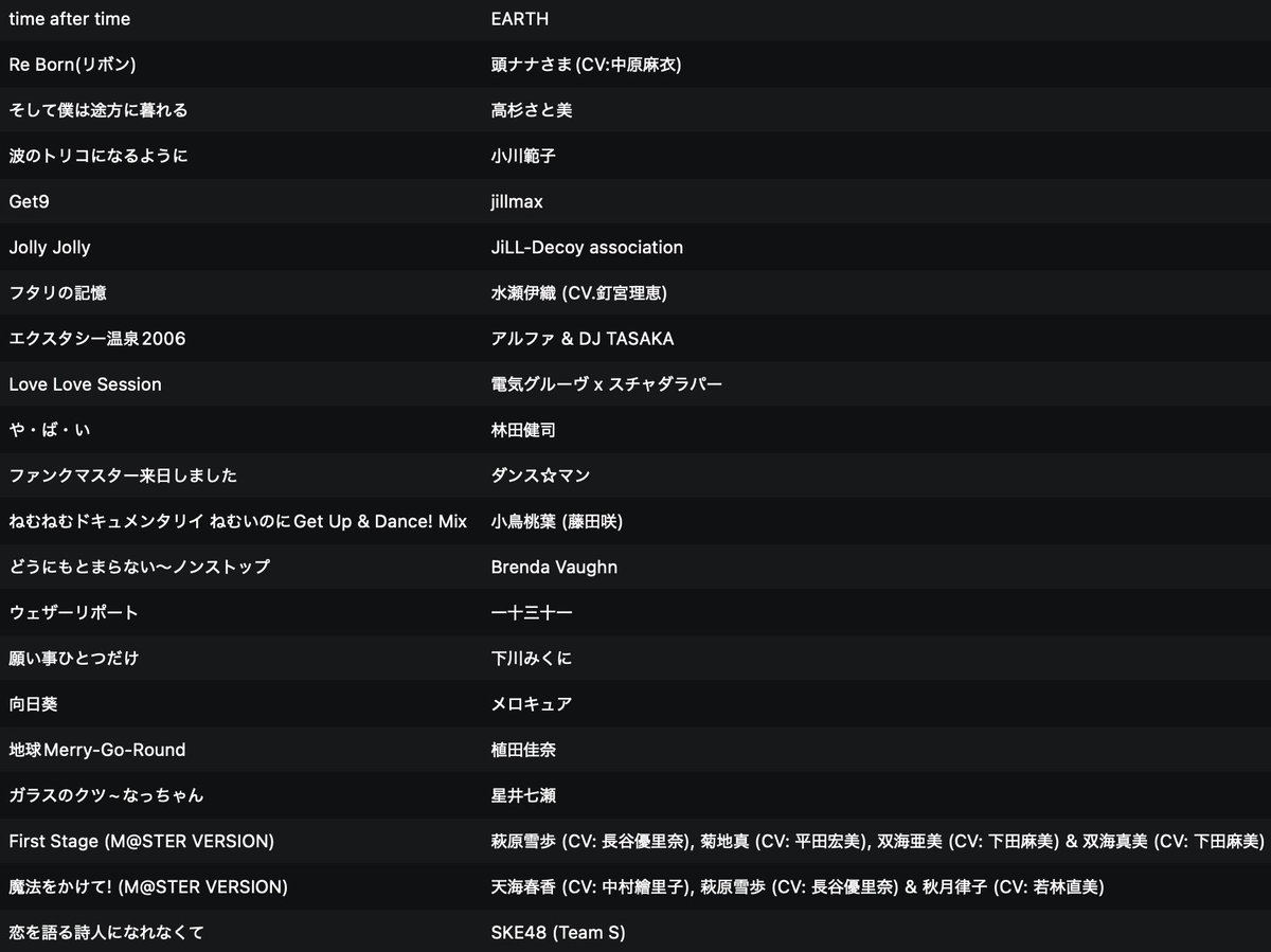 mshr_ngn's tweet photo. #Y2KPROBLEM ありがとうございました!ゼロ年代は肌に合う曲が多い…デバイスの変化による聴き方含め、ジャンルの多様化が進んだ年代なのでもっと色々できそうな気がします!
ワタクシは当時聴いていた曲オンリーでDJ行為をしておりました
雪歩がゆりしーじゃないのは許してほしい https://t.co/JRuPltkrs3