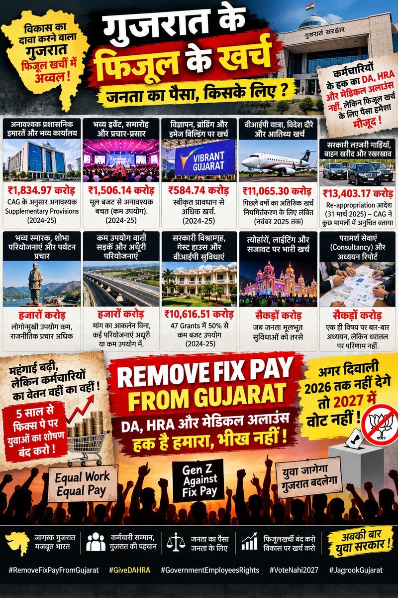hp152999's tweet photo. #Remove_Fixpay_in_gujarat
#Remove_Fixpay_in_gujarat
#Remove_Fixpay_in_gujarat
#Remove_Fixpay_in_gujarat
#Remove_Fixpay_in_gujarat
@CMOGuj @sanghaviharsh @BJP4Gujarat @ilo @WorldBankGroup @BBCIndia @dhruv_rathee @TheNewspinch @jitu_vaghani @iJagdishBJP https://t.co/VM5AAdY97Q