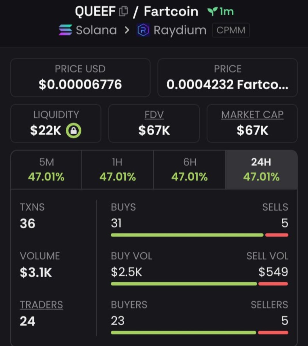 MemeVenture01's tweet photo. 👀 $QUEEF is entering the radar.

Fresh Solana play with attention starting to build. 🔥📈
Early eyes are watching.

CA: 4UHmZGe6X4DZ5dxYGiGXMhi3Sp34uPWtHB7qDMyvRbYB

#Crypto #Dewtee #helevier #Solana https://t.co/sq73V4w1m0