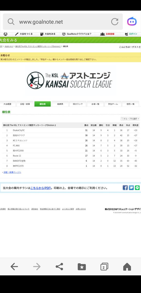 scsdoudeshou's tweet photo. 関西1部昇格争い決着。
大阪シティに続いて昇格を決めたのは大クラとミドルレンジ。
AWJは痛恨のスコアレスドローで昇格を逃す…
※来季の関西は1部2部共10チーム制となるため昇格枠は3です
※なので2部から府県降格はなし
※勿論地域CLの結果次第で変わる場合もあります
#kansaisl #コミュサカ https://t.co/C5LQqaii7p