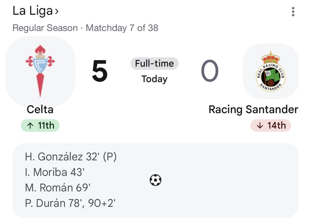 BhymB18121's tweet photo. كلاوديو غيرالديز
مدرب سيلتافيغو
كسب سانتاندير ٥-٠ و طلع بكلين ش��ت هو لي التايم لاين مش بطبلو؟ عشان مش الماني؟ ولا تشكيلته على قدها https://t.co/zrFB7XyKHk