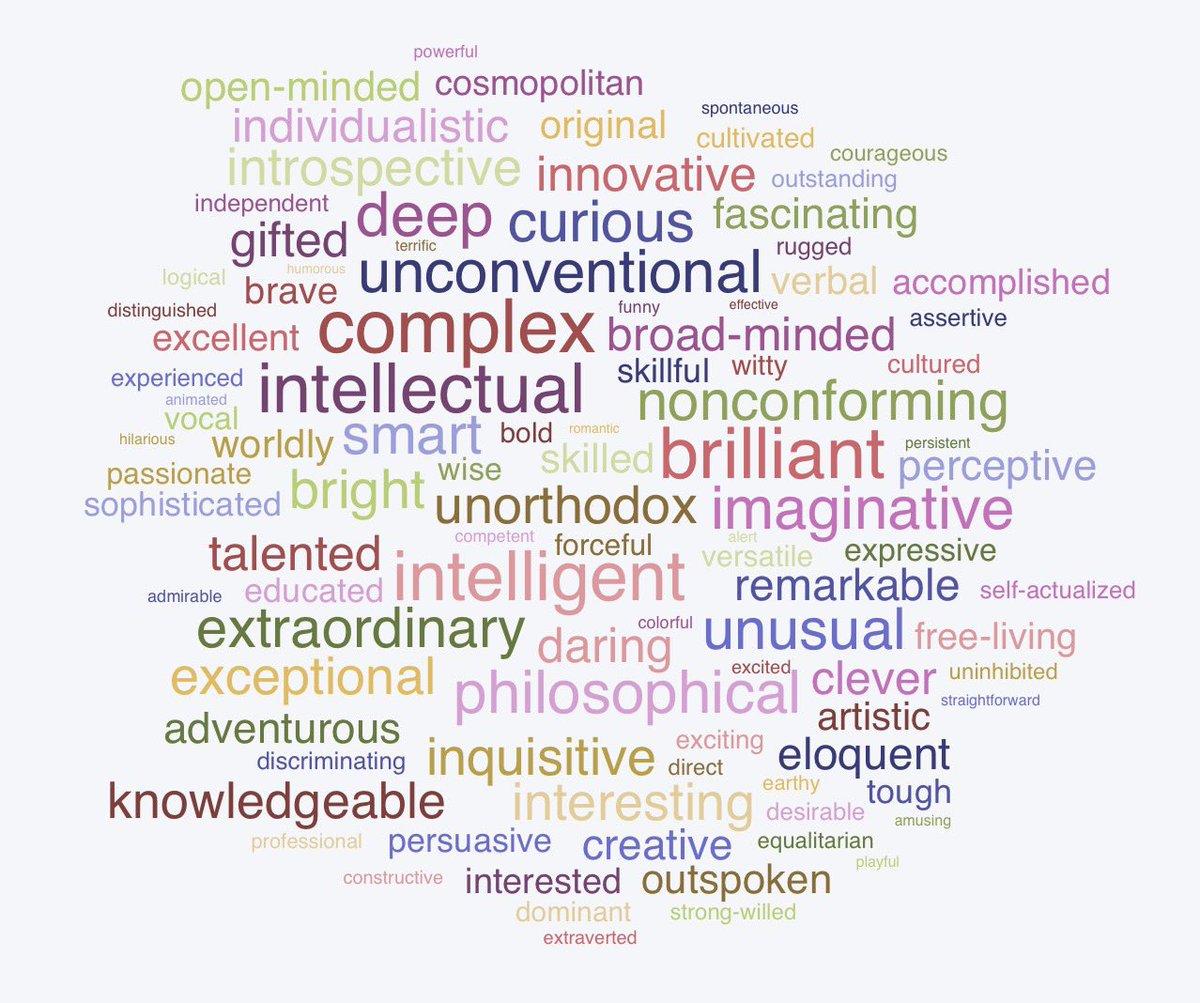 schadenfreudedz's tweet photo. My word cloud 👀👀👀👀👀🫪🫪🫪🫪🫪🫪 can someone type me based of this #typology https://t.co/zdvSXlmlfw