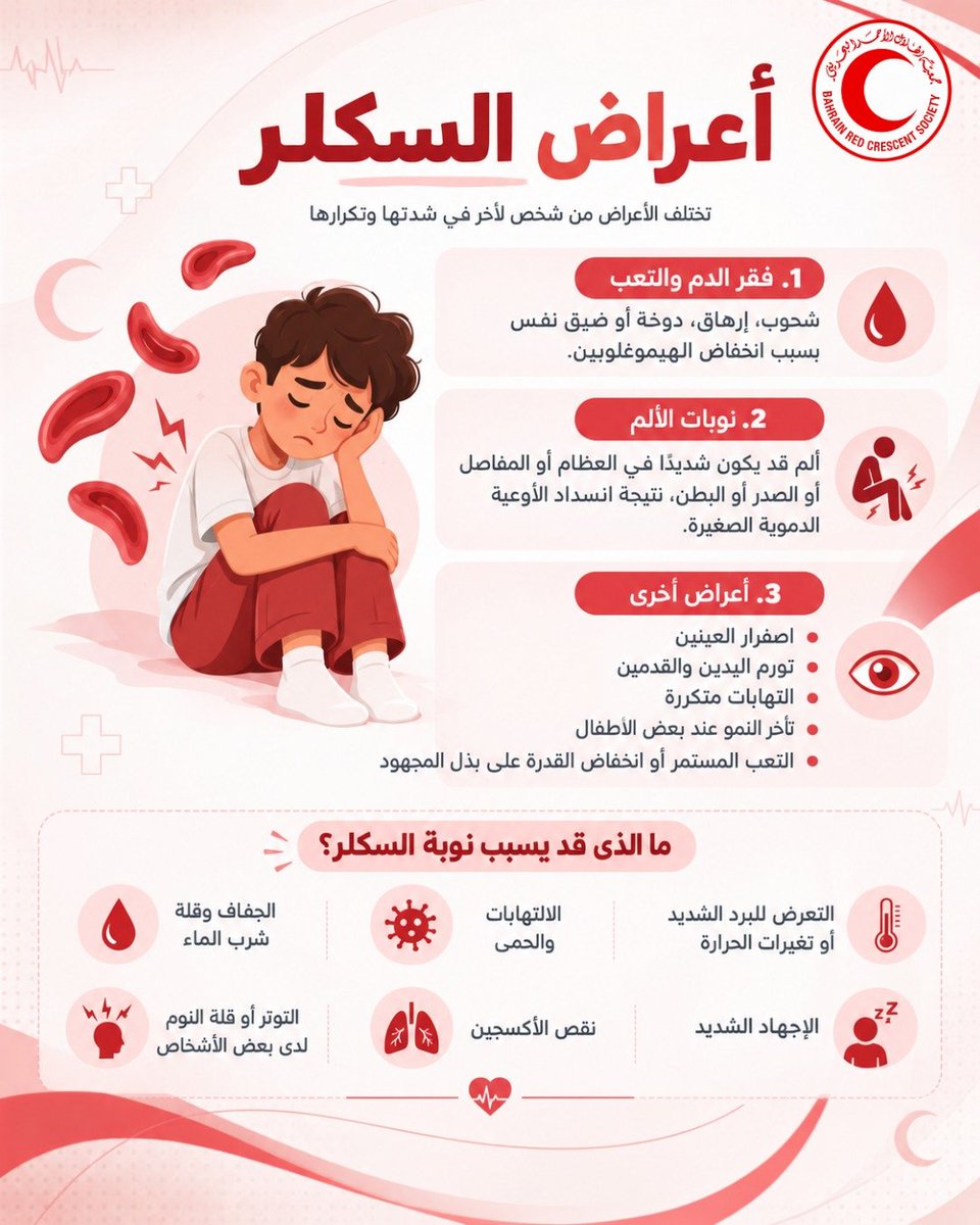 RCSBahrain's tweet photo. فقر الدم المنجلي (السكلر) مرض وراثي يؤثر على كريات الدم الحمراء.
التوعية بالأعراض والمحفزات والمتابعة الطبية المنتظمة تساعد على تقليل المضاعفات وتحسين التعايش مع المرض.
#السكلر #فقر_الدم_المنجلي #التوعية_الصحية https://t.co/Zpau6XxNpl