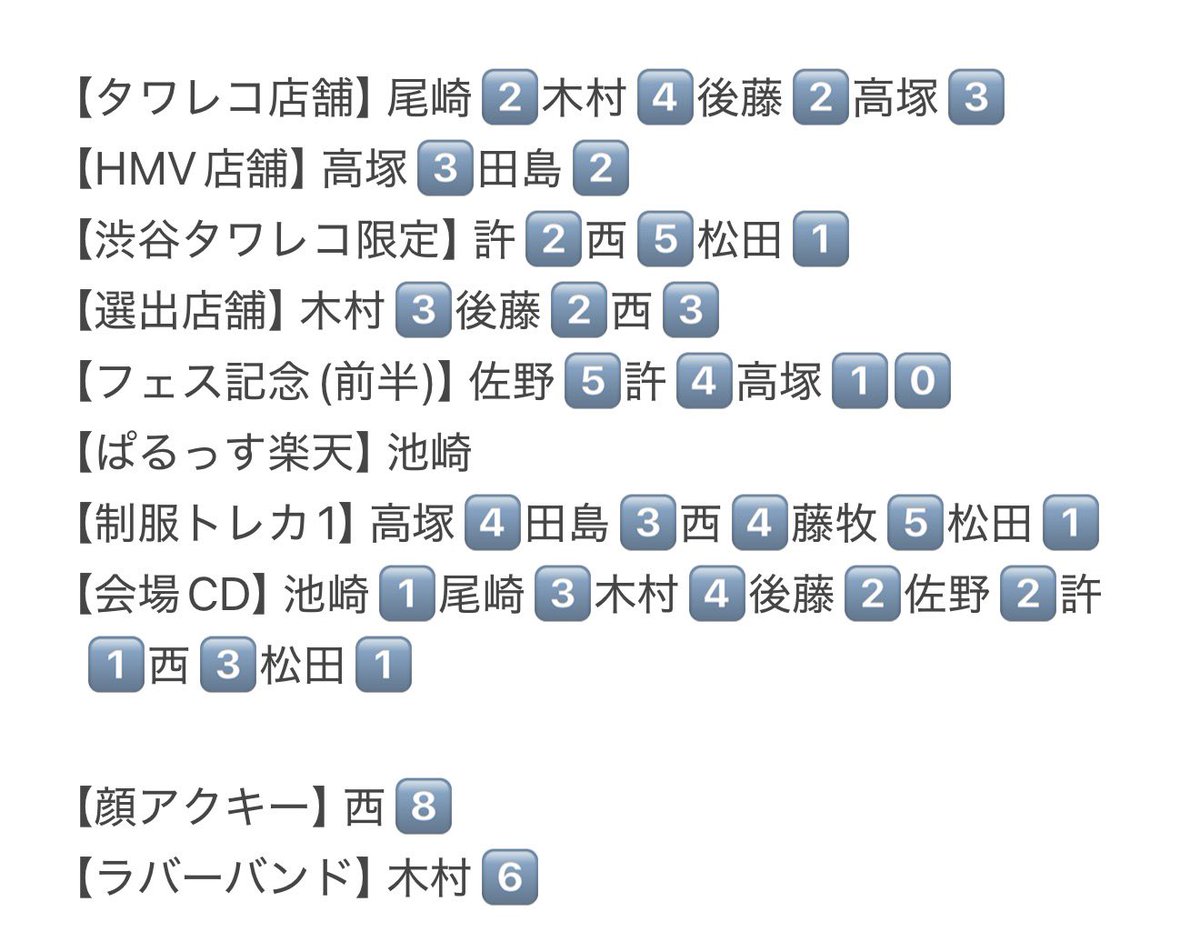 lapone_com's tweet photo. @chii6117 検索から失礼致します。
当方下記画像のトレカ(封入トレカ含)と落下物所持しておりますが、未使用シリアルとの交換は可能でしょうか？右の数字が比率となります。
ご検討よろしくお願い致します。 https://t.co/nQYz7IGRgT