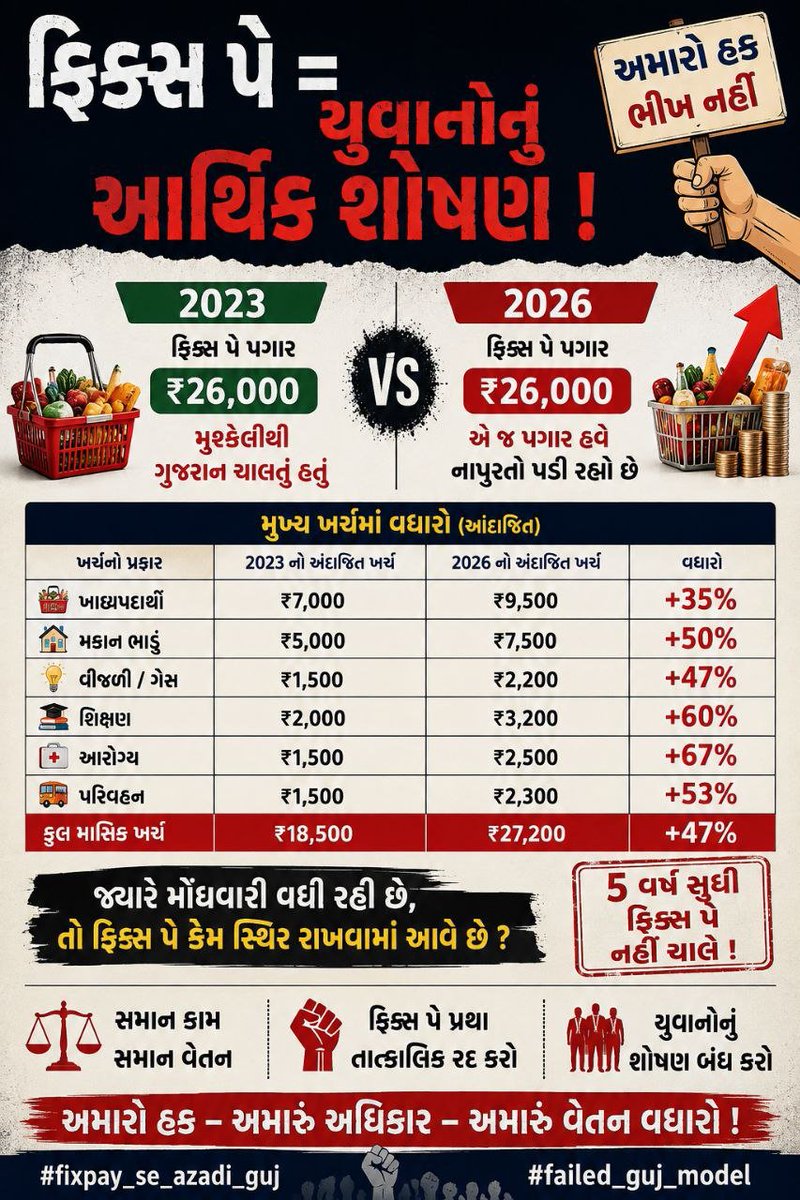 gopani8141's tweet photo. #remove_fixpay_in_gujarat 

હવે આ શોષણનું અંત લાવો, સમાન કામ માટે સમાન વેતન આપો. https://t.co/dcfmB0j4Yq