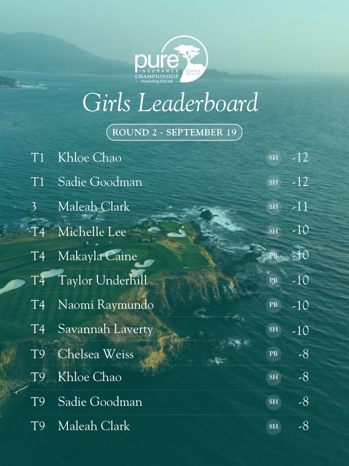 PUREFirstTee's tweet photo. Tomorrow we crown our 2026 Champions 👀 https://t.co/GQJ8mxuLmV