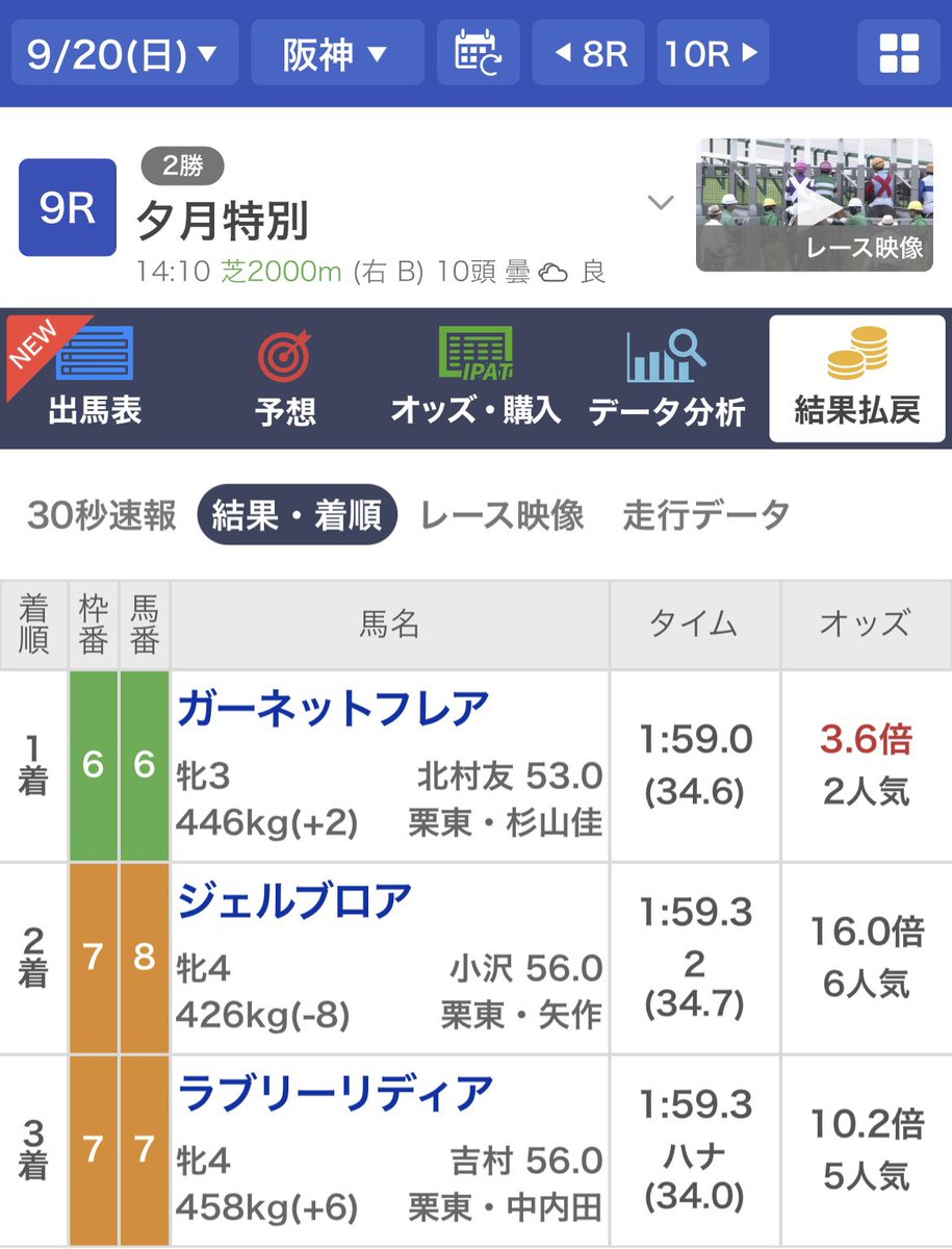 keibaband's tweet photo. 👨‍🦱7 ラブリーリディア(5番人気) 3着
厳選期待値馬、好走しました✨ https://t.co/0vpuZS4Gub