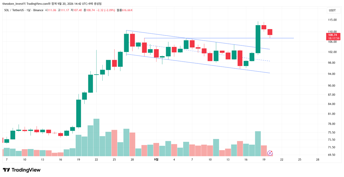 theodore_invest tweet picture