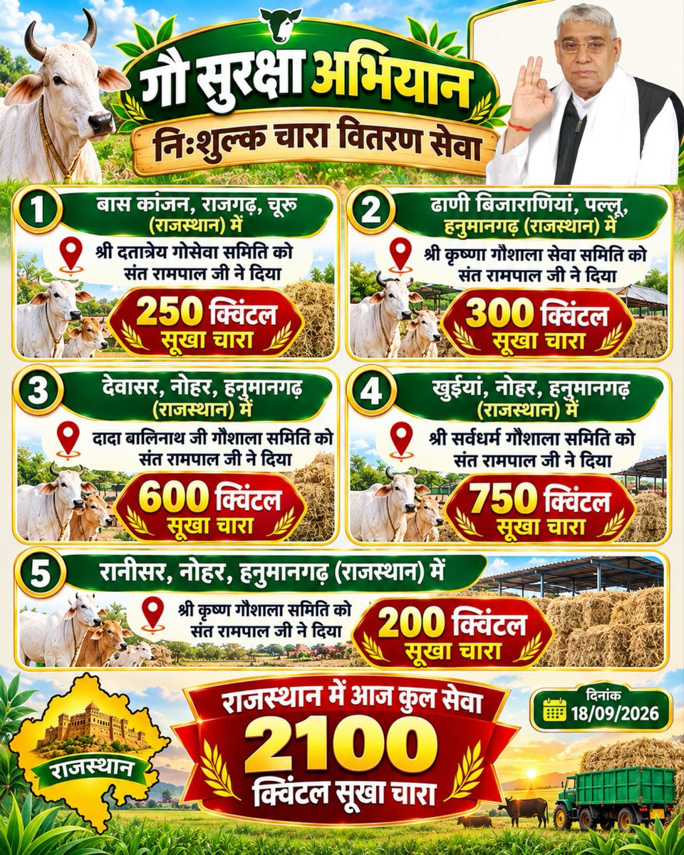 JaydevSaha7's tweet photo. गौ सुरक्षा अभियान | निःशुल्क चारा वितरण सेवा 

राजस्थान में आज 5 गौशालाओं को कुल 1750 क्विंटल सूखा चारा सेवा के रूप में दिया गया। 

📍बास कांजन, ढाणी बिजाराणियां, देवासर, खुईयां एवं रानीसर
#परमेश्वर_आए_दया_करी कर दिया कल्याण 
Merciful Sant RampalJi Maharaj https://t.co/L6JsK7bOzp