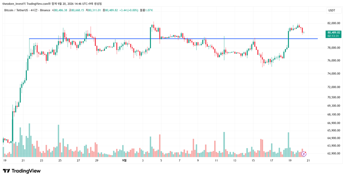 theodore_invest tweet picture