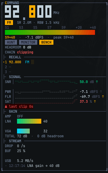 lszlvctr's tweet photo. Bumping LNA gain by +8 dB (32 → 40 dB):

- PWR jumps to -7.1 dBFS
- FLR degrades to -69.7 dBFS
- SAT hits 37.3% (samples clipping)

Overloading the ADC creates harmonics that dirty the entire noise floor. The telemetry timer tells no lies: last clip 0s.

#SDR #RustLang https://t.co/63E6GhqRPv