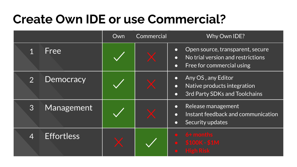 PlatformIO_Org's tweet photo. #PoweredByPlatformIO 🚀 "Next-generation IDE for decades, not years"
What is the next-generation IDE? How to build a single IDE for everyone and for decades?
Join our discussion and help us improve the embedded world! 🧡
👉 https://t.co/4HCsGC25PT
📌 #Technology #Semiconductor https://t.co/qYW0IVwSYf