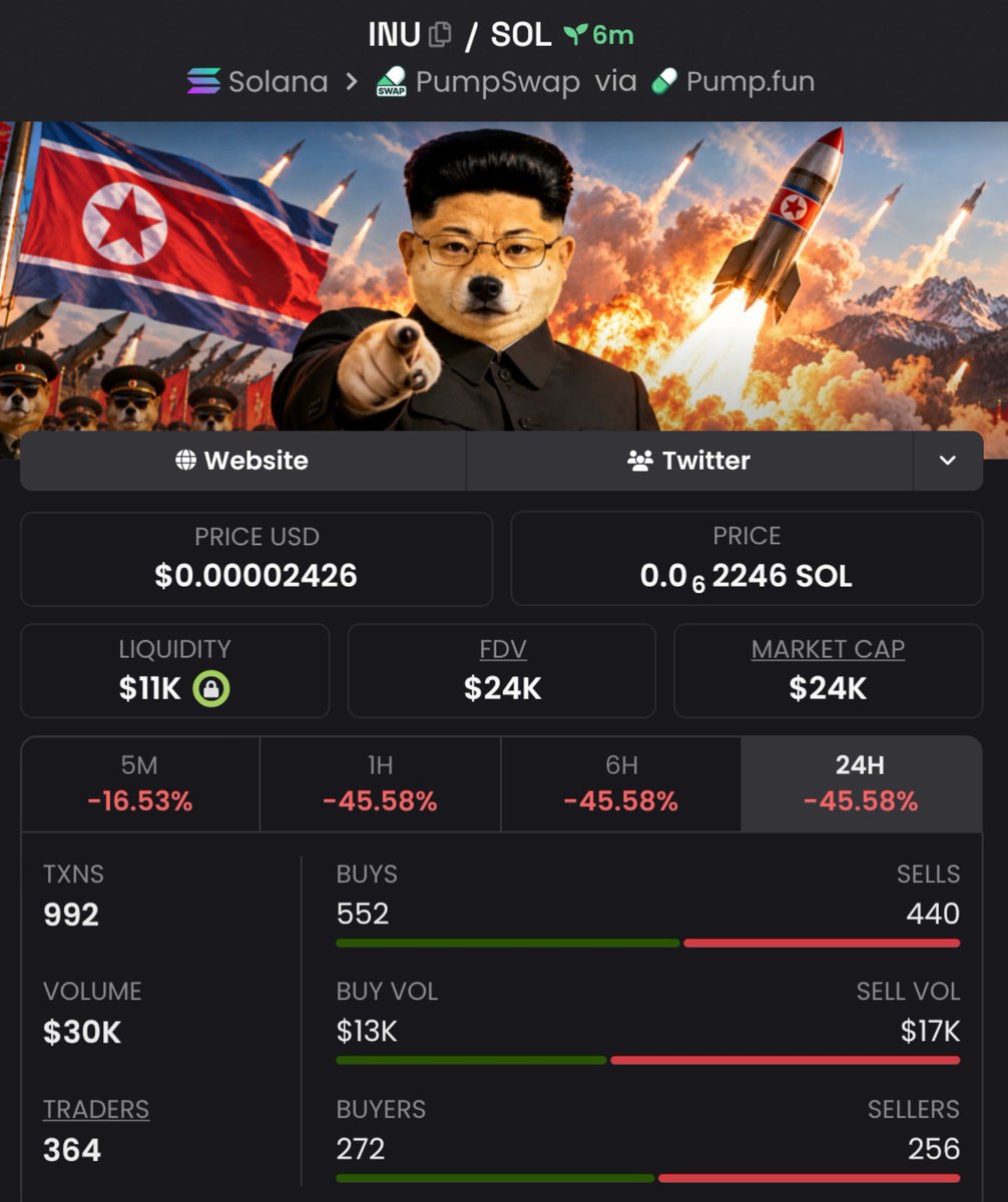 MemeRadar__'s tweet photo. Mentioned $INU at $24k💸MCap

📍The opportunity was shared promptly with my Telegram📩 group, who responded decisively.

CA:

sdyKwWzC8EnriZWBBwm8YX25nKGmtQdZAHBEGLUpump

#SOL #SOLANA #INU #MEMECOINS #PUMPSWAP #CRYPTOCALLS #CRYPTOMARKET https://t.co/HI3mIMsS1q
