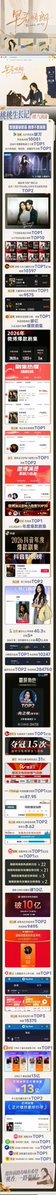 sunqiandaily's tweet photo. Shang Zhitao’s Growth Diary - a thread 💛

#SunQian x #TheEarlySpring 
• Gained over 2500 trending topics across all platforms
• Gained 2.9 million followers across all platforms
• The studio’s account gained over 200.000 followers across all platforms
• 4.6 billion+ hashtag https://t.co/6Yb5o4QY99