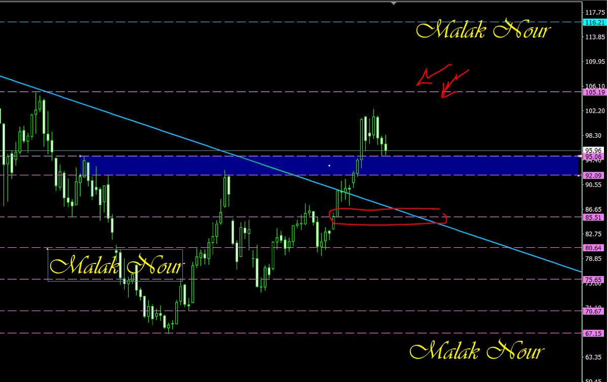 malak200a's tweet photo. #trading #stocks #cryptocurrencies #indices #commodity #forextrading #USFederalReserve #TradingEducationFromScratch #TradingEducation #tradingstrategy #saudiarabia #kuwait #UAE #Egypt #Oman #iraq #OIL #البترول   
  قبل وبعد بفضل الله  تم الصعود من المكان المحدد 
    تابعوني علي قناتي
https://t.co/LifgsFYJtS