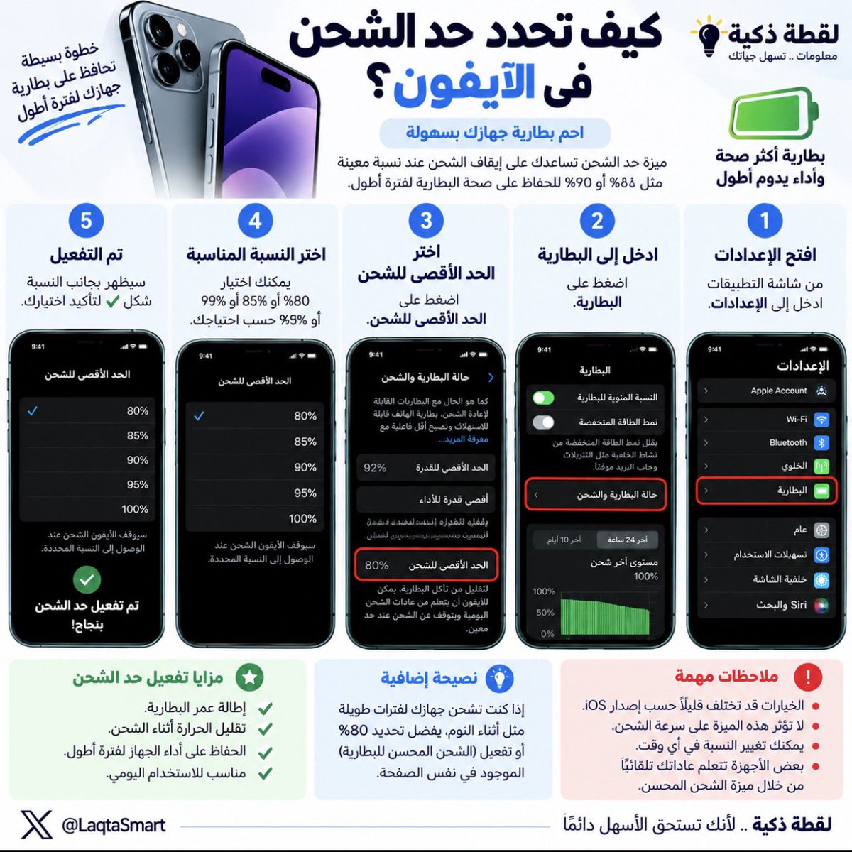 LaqtaSmart's tweet photo. https://t.co/5G1fvceAST