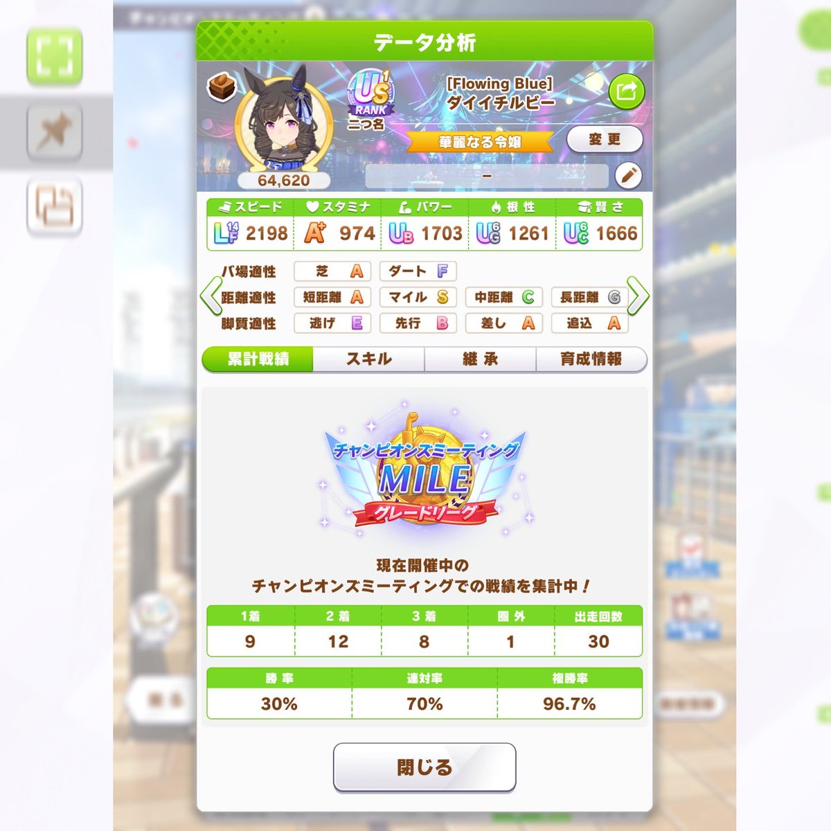 GeorgesLongHill's tweet photo. キレた青ルビーが一気にエースになってくれた。おかげでまだ勝ち目がある
今のところ39勝だから勝率は65%か。初日から大分持ち直したなぁ https://t.co/A1FQo8dUlI