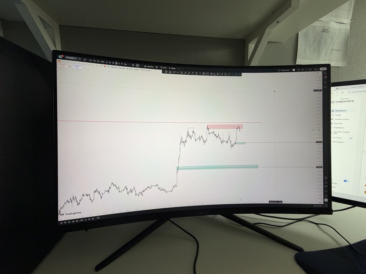 TraderJqrit's tweet photo. GM fam!☕️

Time to make new trading plans for $BTC and journal my week.

Without journaling your trades, you are a gambler not a trader. https://t.co/qrQ6QZED6M