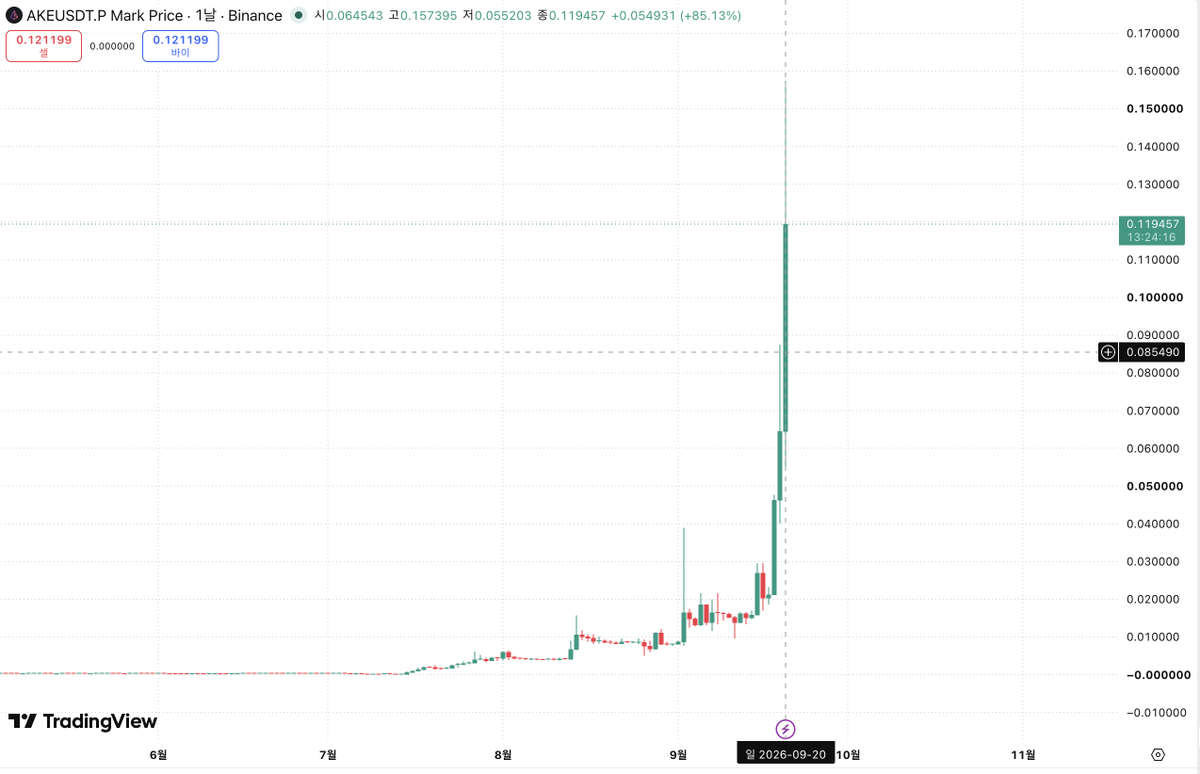 CryptoEllie_'s tweet photo. AKE 돌아방스 https://t.co/sqRsn0KXcH