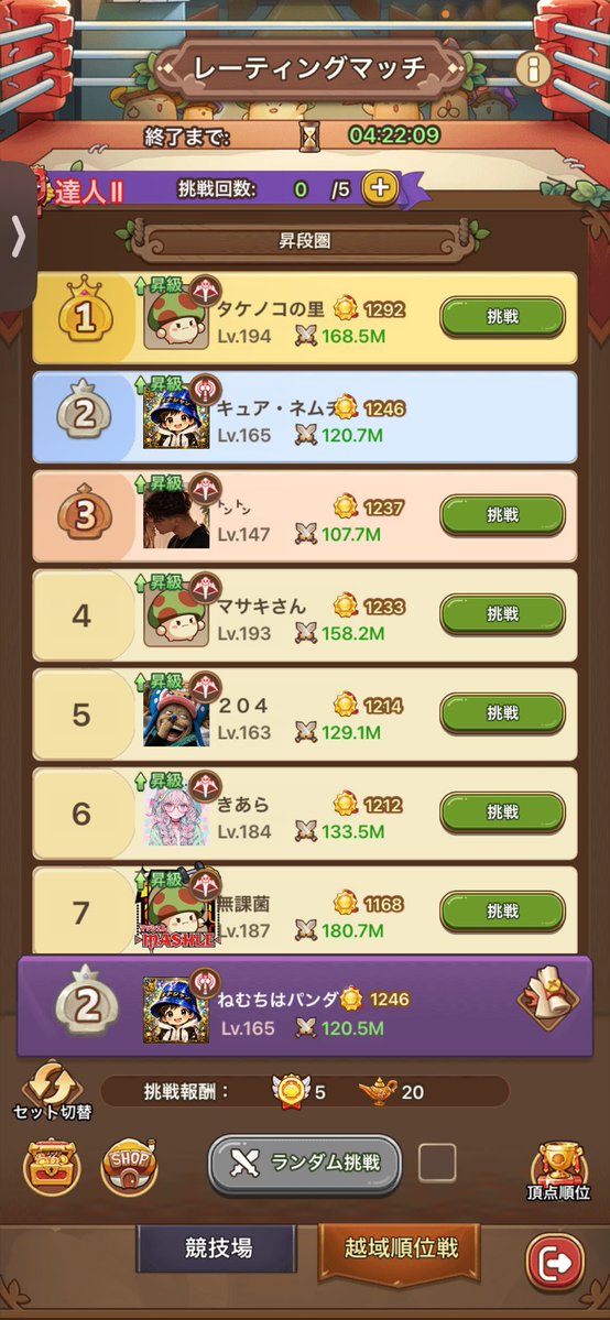 Saira0655's tweet photo. 達人2と達人1を行ったり来たり！そろそろ達人1をキープ出来るようになりたい https://t.co/YwxhNfGwg2