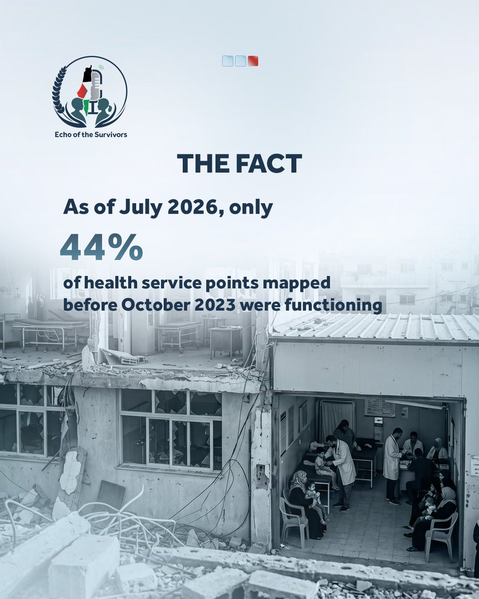 SadaAlnageen's tweet photo. 44% of health service points Mapped before October 2023

#echoofthesurvivors 
#Echoofthesurvivors https://t.co/OWdXvLdjtv