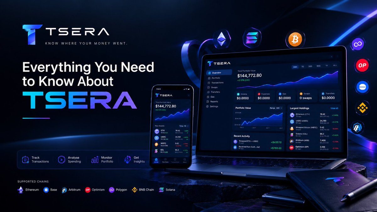 Octa_Sphere's tweet photo. There was a time when staking felt simple.

You had some tokens, locked them up, and earned rewards.

Then on-chain activity grew.

Now you might stake, swap, bridge, transfer between wallets and interact with different protocols across multiple chains.

And eventually, one question becomes difficult to answer:

𝗪𝗵𝗲𝗿𝗲 𝗱𝗶𝗱 𝗺𝘆 𝗺𝗼𝗻𝗲𝘆 𝗮𝗰𝘁𝘂𝗮𝗹𝗹𝘆 𝗴𝗼?

That’s the problem @TSERAfinance is trying to solve. 

🧵↴