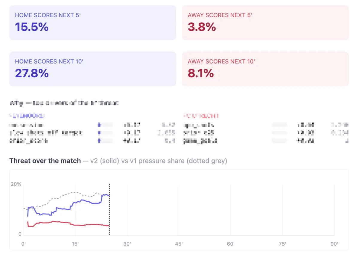 OddAlerts on X: "We are building a new pressure engine. 3x the data, 6x ...