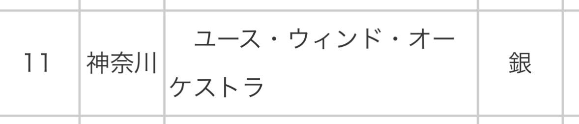 YWO_Kanagawa's tweet photo. 表彰式なく、なんかあっさりしていますが…銀賞を受賞しました。
応援ありがとうございました。
引き続きユースをよろしくお願い致します。

https://t.co/4YM7lKkY5s

#吹奏楽コンクール
#東関東吹奏楽コンクール
#YWO #吹奏楽 https://t.co/IJcYk0co8n