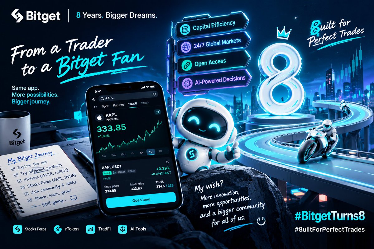 JamMmadni's tweet photo. For me, it’s capital efficiency.

I don’t need to put a big amount into every trade. I like opening the Bitget app, searching the stock I want to trade, checking the chart and order book, then using a smaller position with controlled leverage.
#8uiltForPerfectTrades https://t.co/4C06IAKdPI