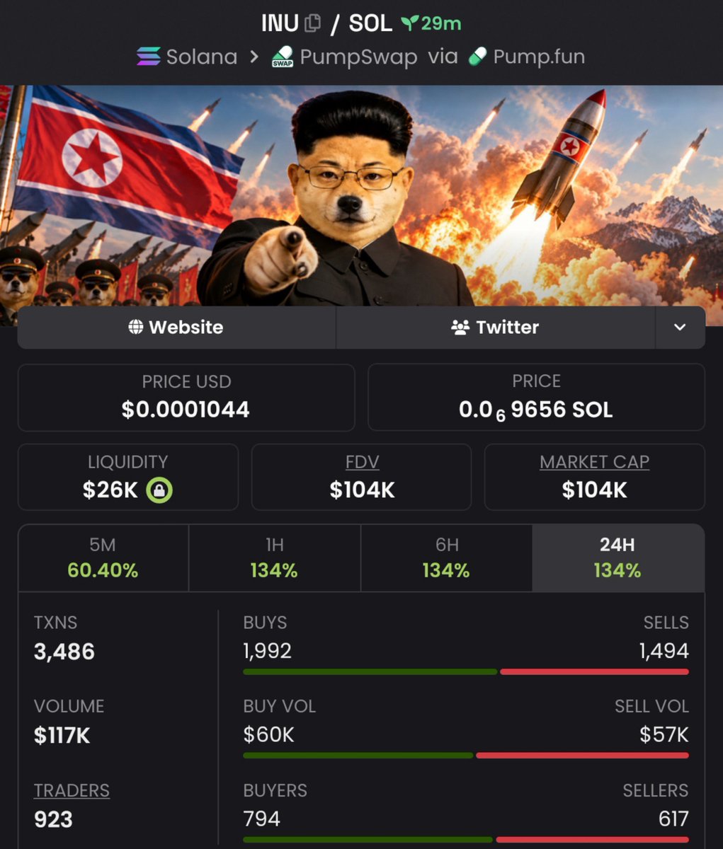 MemeRadar__'s tweet photo. $INU 📈 results in a  4x🔥profit outcome. 

📍Join my private Telegram 📩 inner circle for calls and signals. Greatness begins with a single decision.

#SOL #SOLANA #INU #MEMECOINS #PUMPSWAP #CRYPTOCALLS #CryptoPump https://t.co/brjSUaIxuE