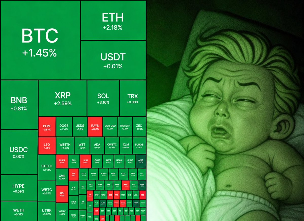 WallStreetBabye's tweet photo. Green Morning 🟢 

Bitcoin: $81,000 
Ethereum: $2,600

TG: https://t.co/fa9XKhyPBt
$WSBaby https://t.co/OMYEUAdoHM