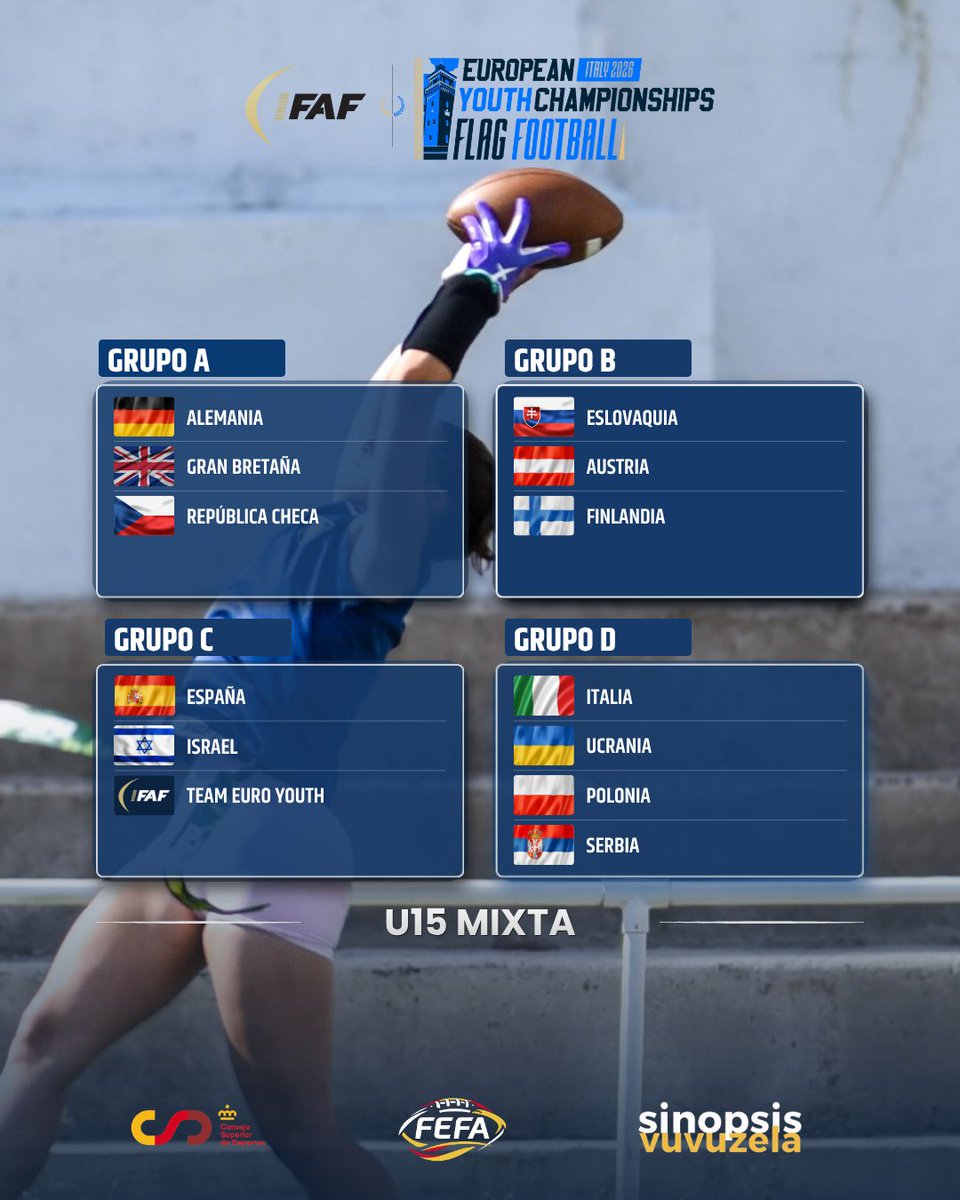 FEFA_Spain's tweet photo. 🇪🇺🏈 ¡El Europeo Youth de #FlagFootball ya calienta motores!

🥉 ¡La U15 Mixta llega a Italia tras conquistar el bronce en Innsbruck 2025!

📍 Grupo C: Team Euro Youth e 🇮🇱 Israel.

🗓️ Jueves 24:
Team Euro Youth — 10:15h
🇮🇱 Israel — 17:45h

#ConéctatealFootball🏈 #FEFA #TeamESP https://t.co/cq947SdwMg