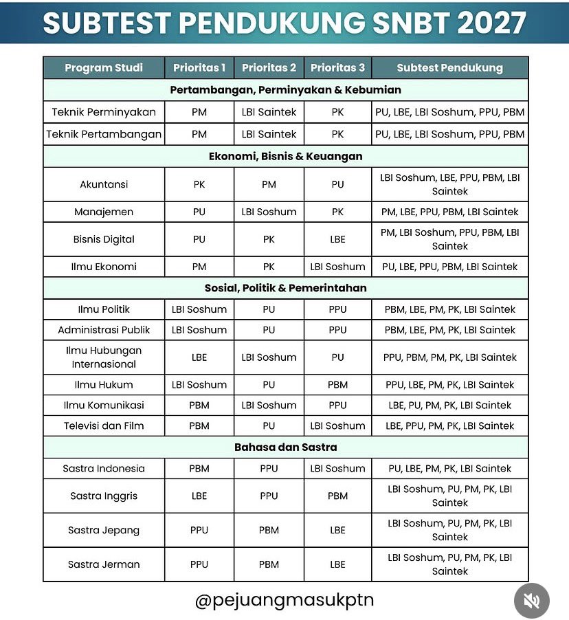 fun_math21's tweet photo. Sumber: instagram

Wajib riset subtes prioritas untuk jurusan yang kalian pilih gais, terus belajarnya gimana ya? https://t.co/N2QzMUQIUA