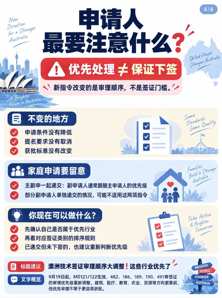 Glen92750101's tweet photo. 澳洲技术签证审理顺序大调整！这些行业优先了

9月19日起，澳洲启用新的 MD121/122，482、186、189、190、491 等签证审理顺序重新调整。建筑、医疗、教育、农业、资源等领域进入优先审理范围。