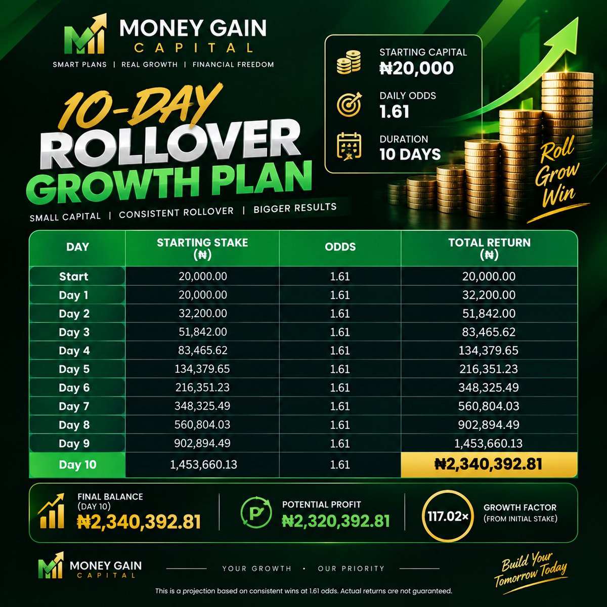 MoneygainCP's tweet photo. https://t.co/goWuNfcwFo