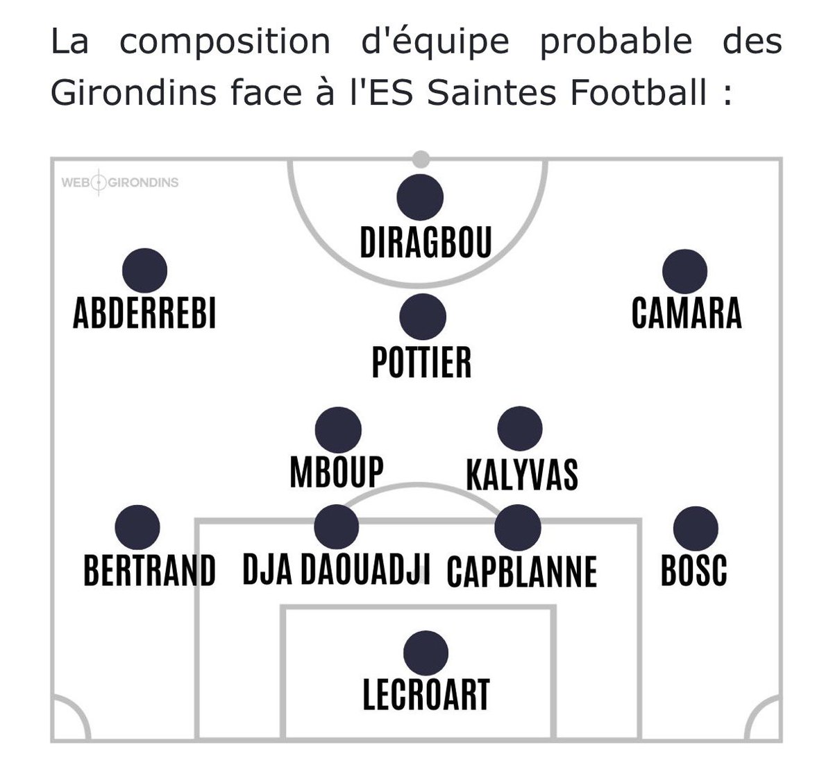 Scipionista's tweet photo. Après 4 mois d’attente, les Girondins de Bordeaux rejouent enfin au foot aujourd’hui : 3e tour de Coupe de France à Saintes 

Comme on peut envoyer que des joueurs avec la licence amateur (merci Gérard) ça donne une compo légendaire. À la guerre avec Tom Pottier https://t.co/GgPetUPsCs