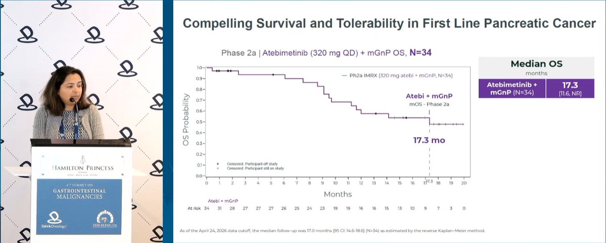 DAVAOnc's tweet photo. At #DAVAGI, Dr. Devika Rao @MSKCancerCenter discusses atebimetinib + GnP as 1L therapy for mPDAC, highlighting Durability and Tolerability with deep cyclic MEK inhibition. In Phase II, median OS was 17.3 months, with no Grade 5 treatment-related AEs and Grade 3 rash in 5%. https://t.co/TXKASrCfOX